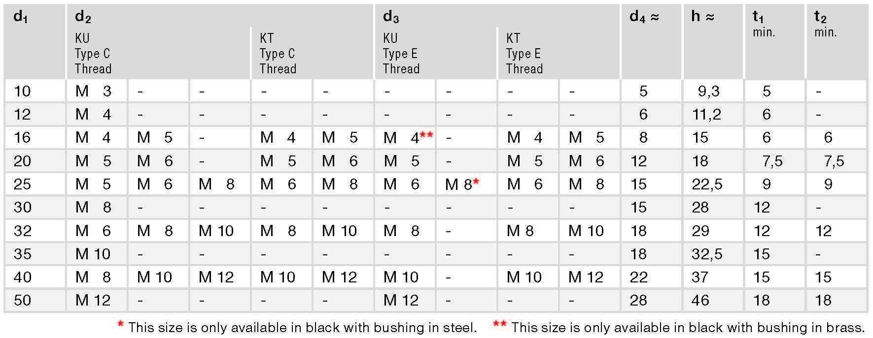 DIN 319KT spec