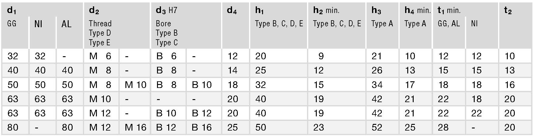 DIN 6336 spec