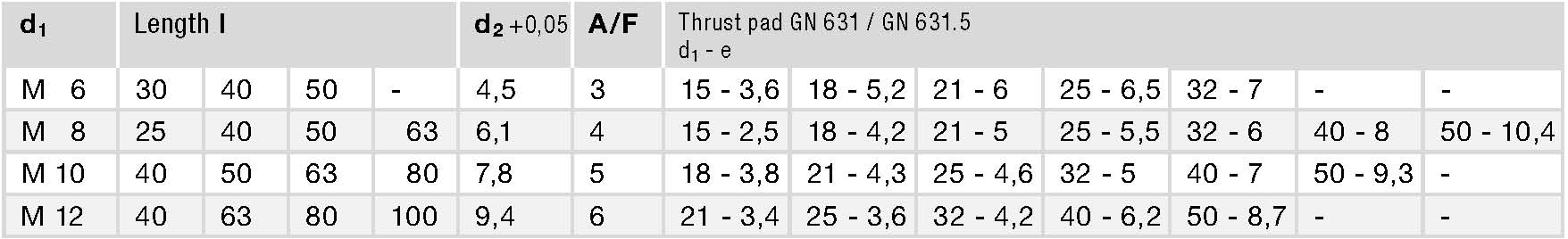 GN 632.1 spec