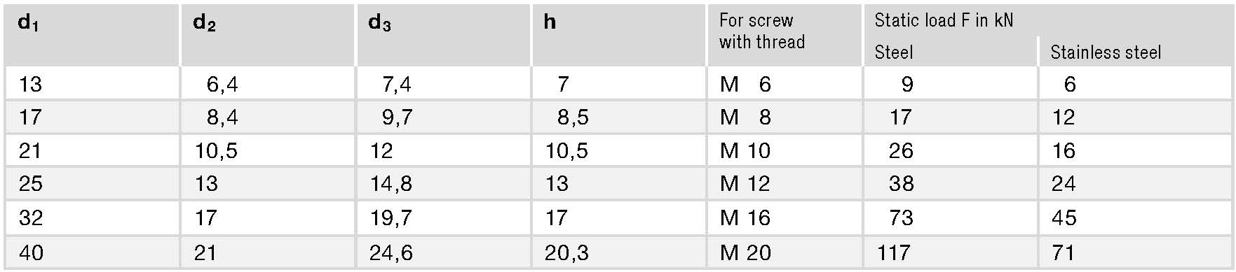 GN 6319.1 spec