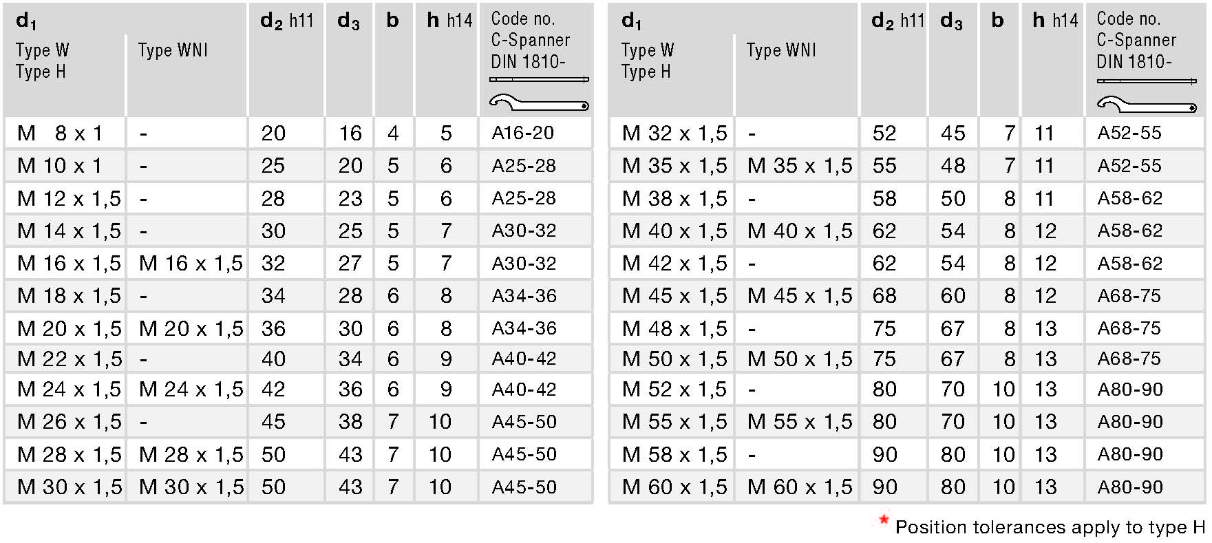 DIN 1804 spec