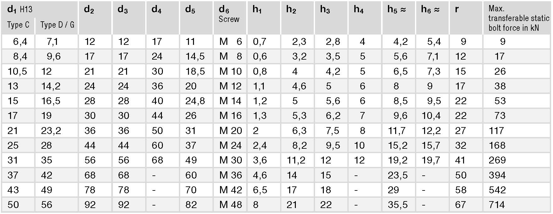 DIN 6319 spec