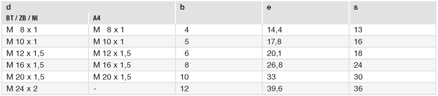 ISO 8675 spec