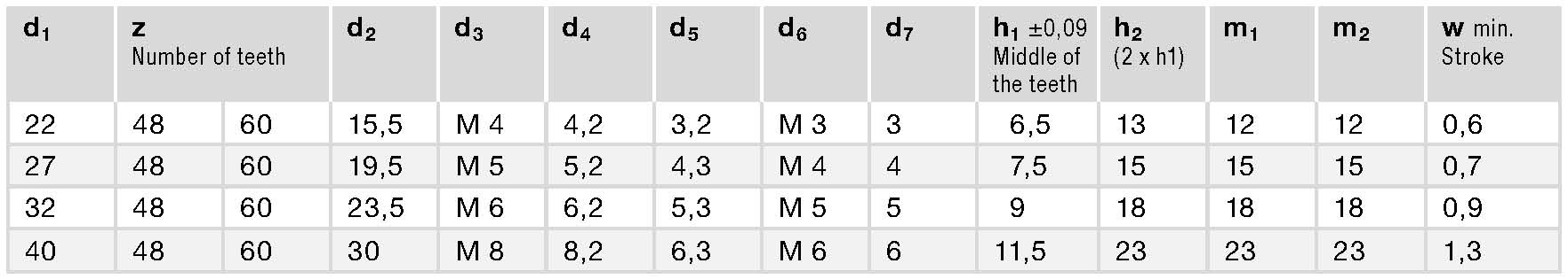 GN 187.4 spec