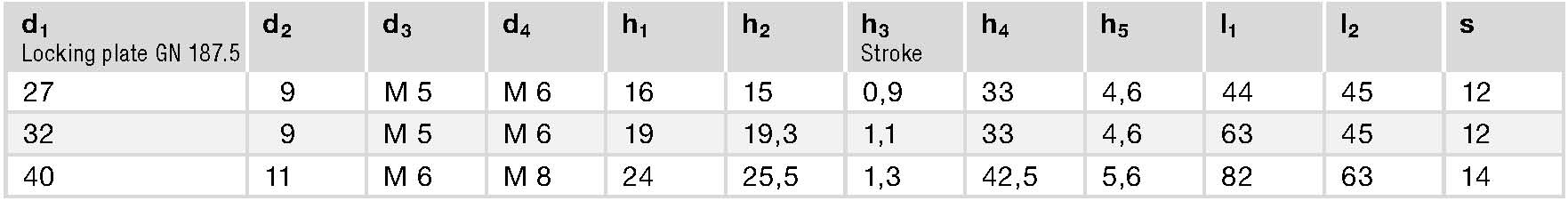 GN 187.6 spec