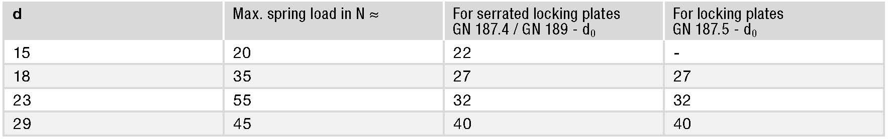 GN 187.2 spec