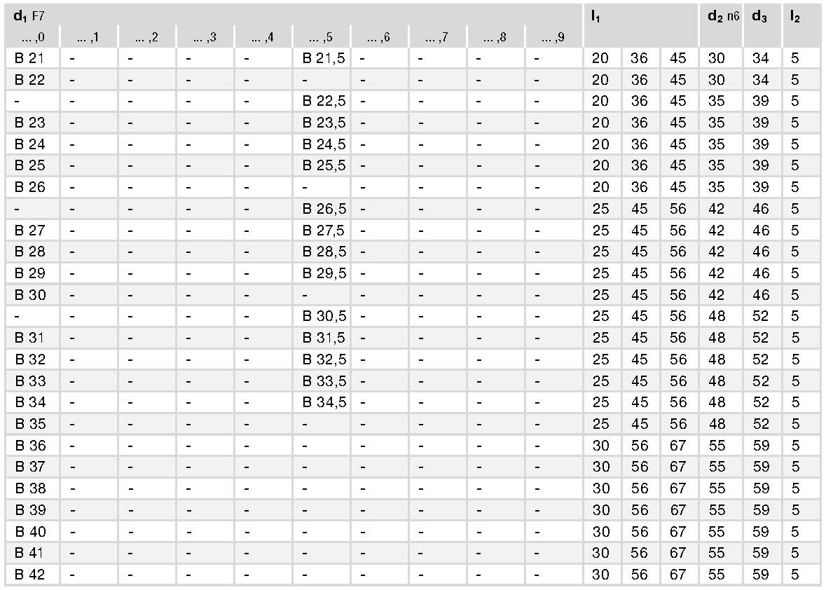 DIN 179 spec_頁面_2