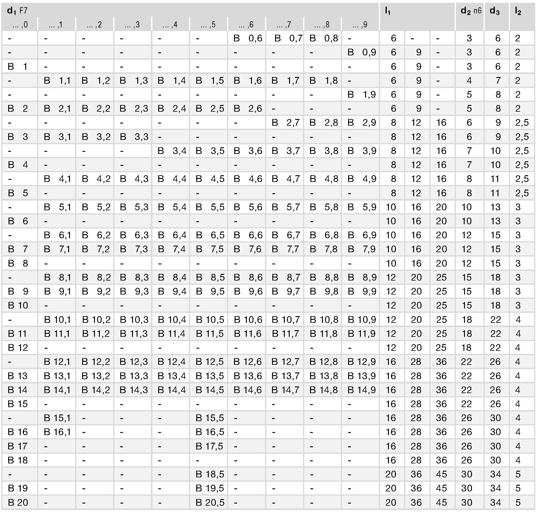 DIN 179 spec_頁面_1