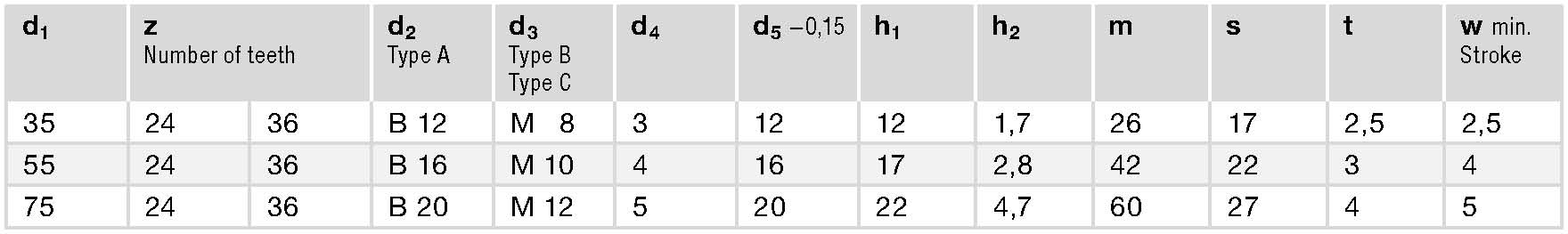 GN 188 spec