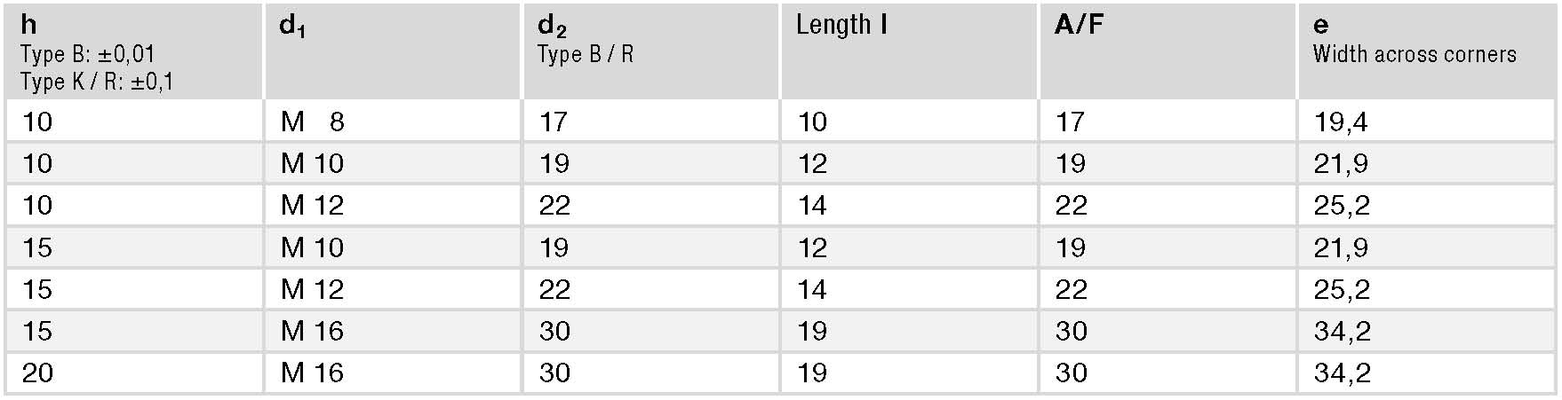 GN 409.1 spec