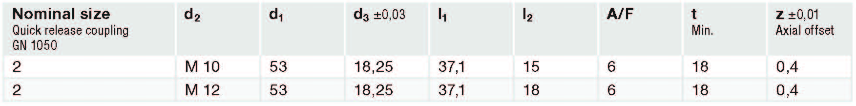 GN 1050.1 spec