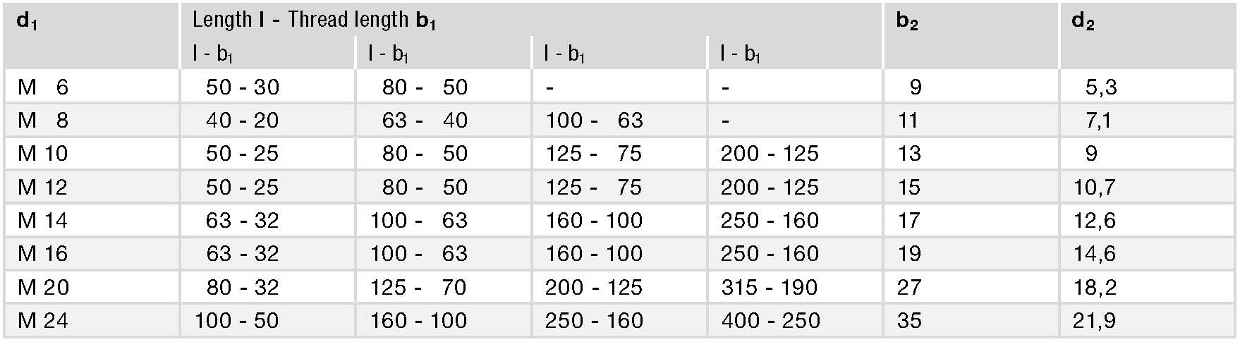 DIN 6379 spec