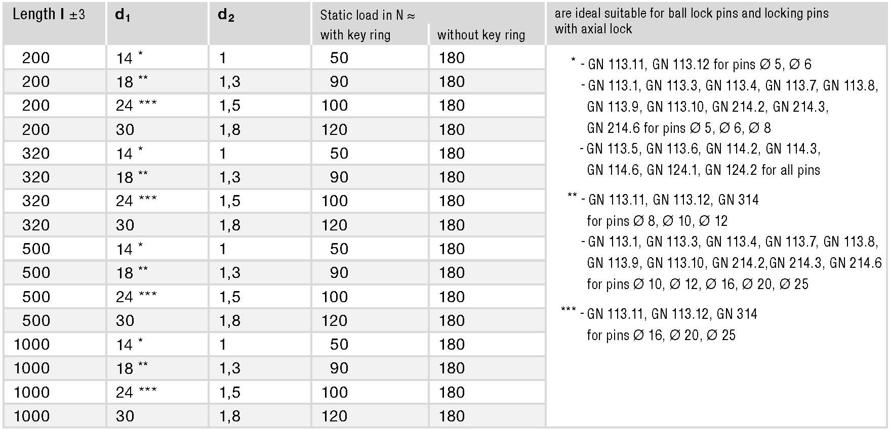 GN 111 spec