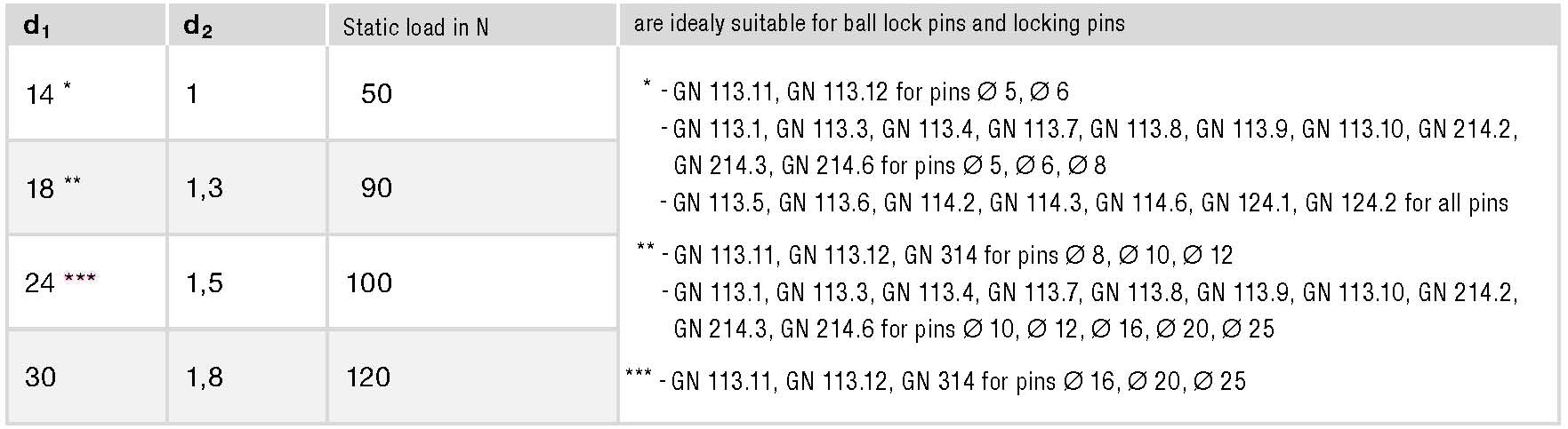 GN 111.3 spec