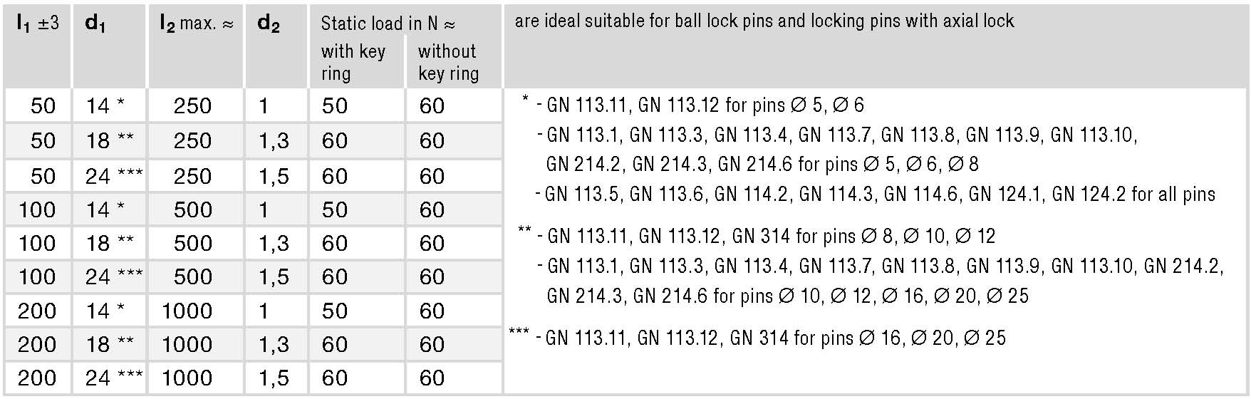 GN 111.4 spec