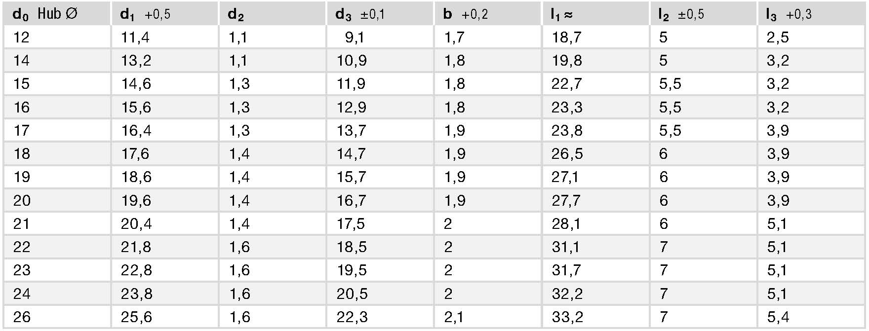 GN 111.6 spec