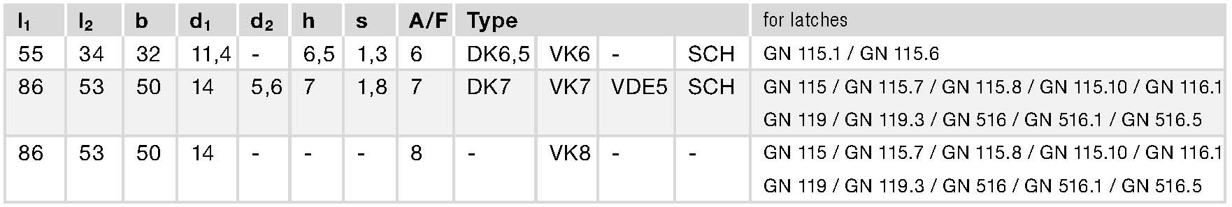 GN 119.2 spec