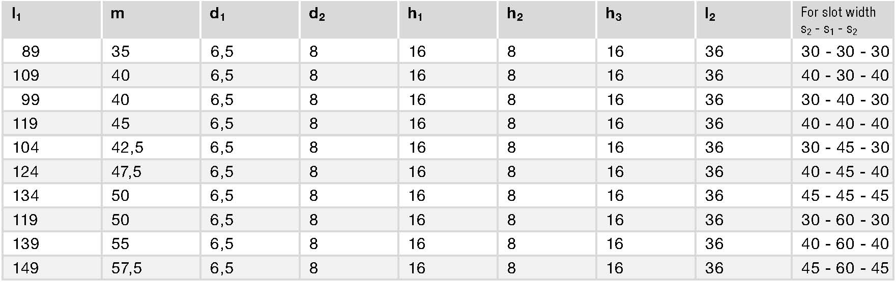 GN 159.1 spec