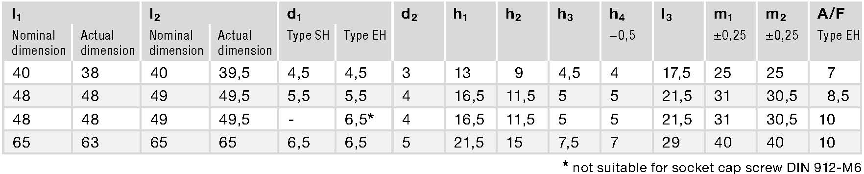 GN 151.3 spec