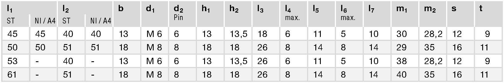 GN 129.2 spec