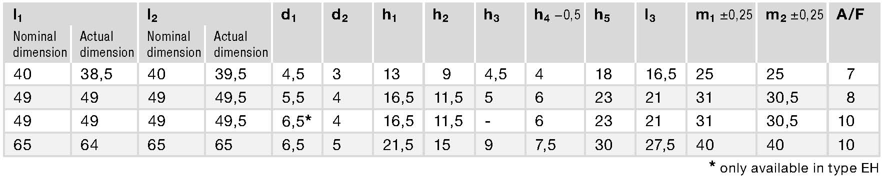 GN 151.5 spec