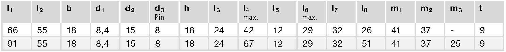 GN 129.3 spec