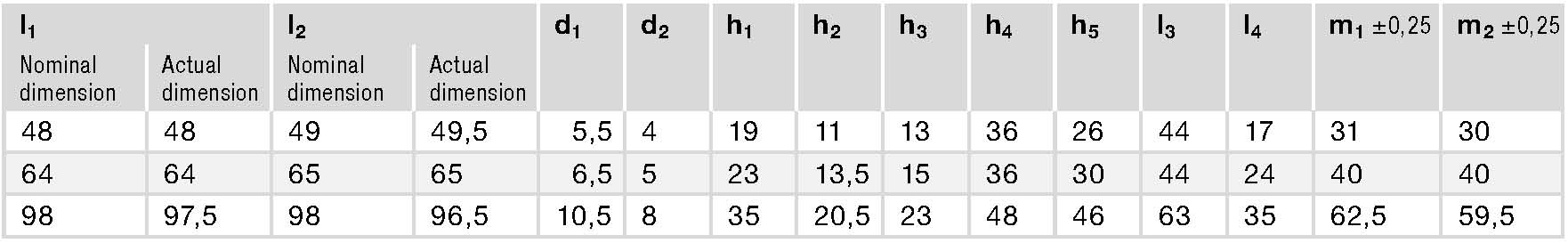 GN 151.2 spec