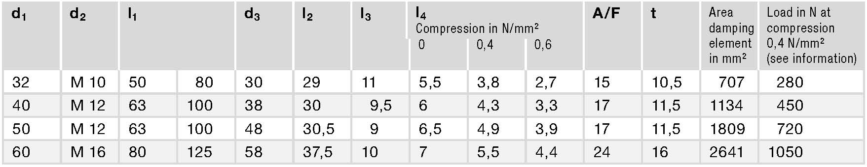 GN 342.2 spec