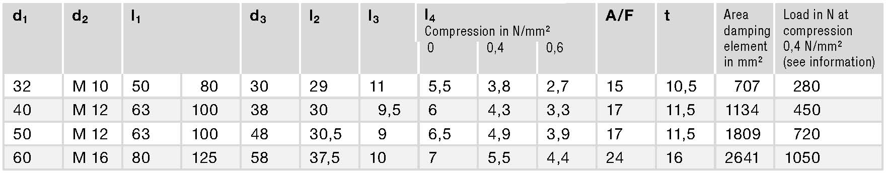 GN 342.1 spec