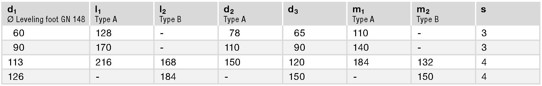 GN 148.2 spec