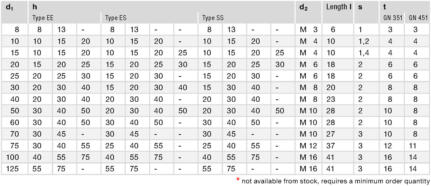 GN 451 spec