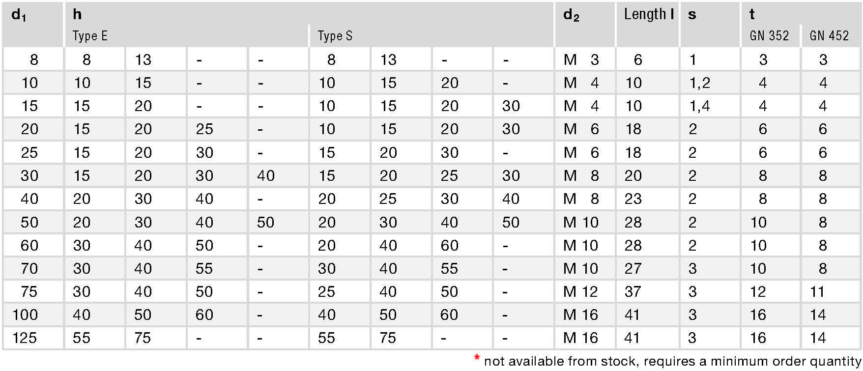 GN 452 spec