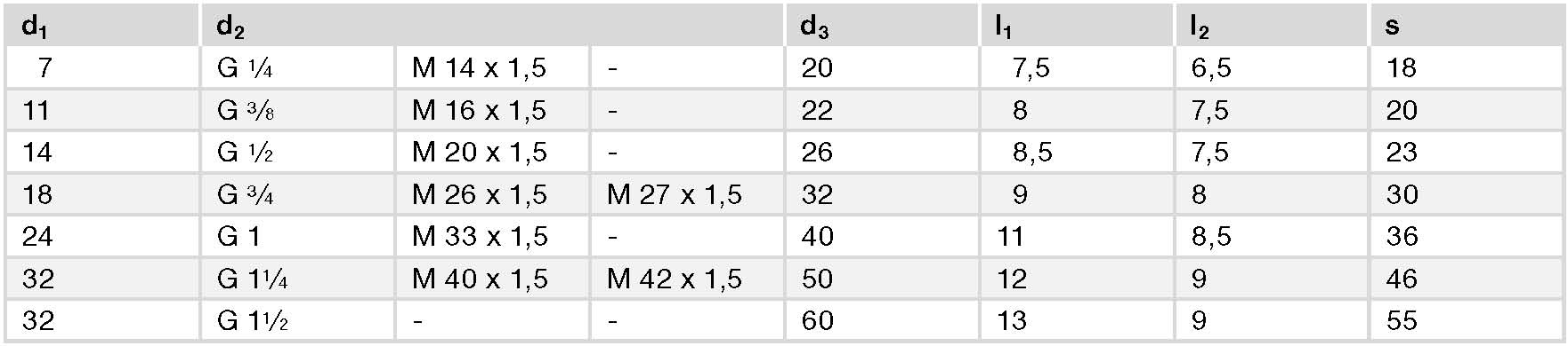 GN 743.1 spec