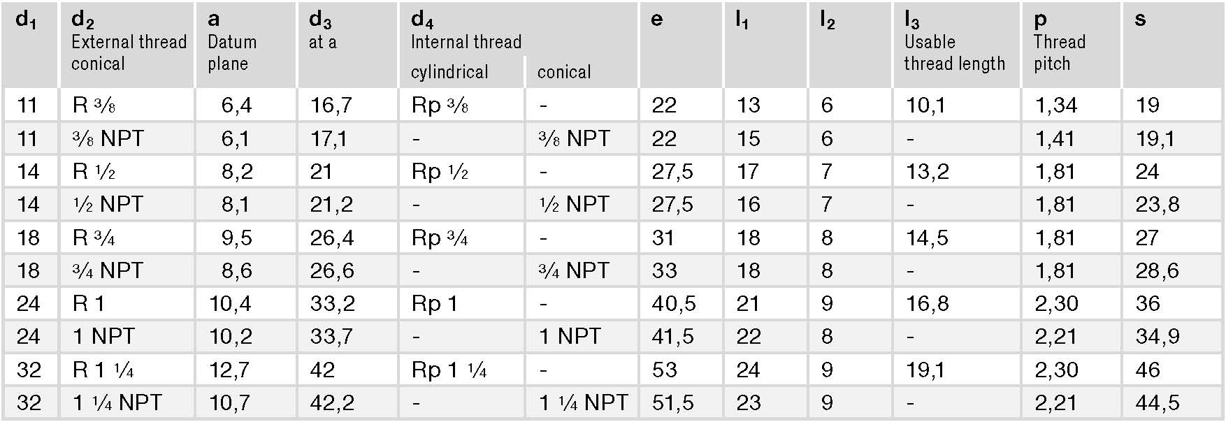 GN 743.8 spec