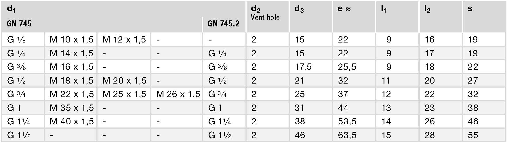 GN 745.2 spec