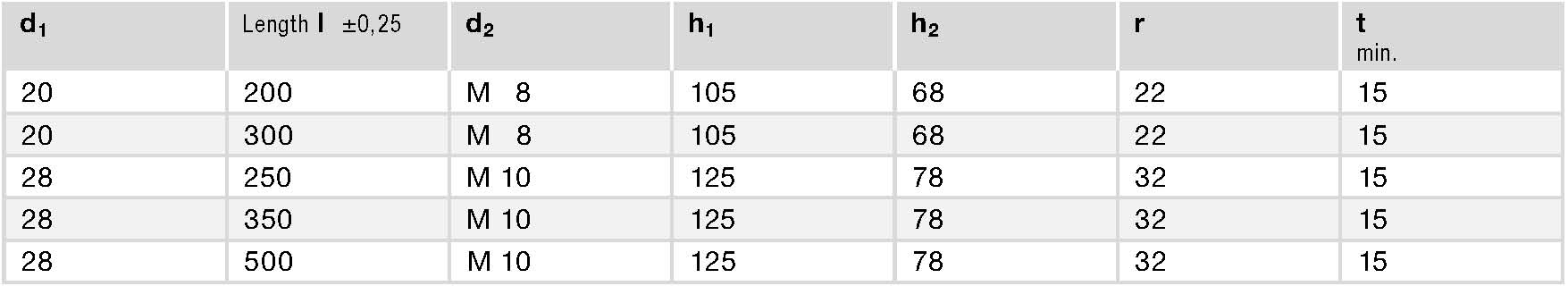 GN 426.1 spec