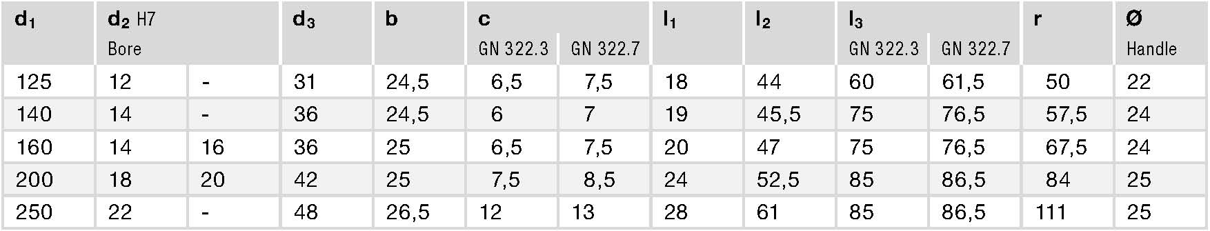 GN 322.7 spec