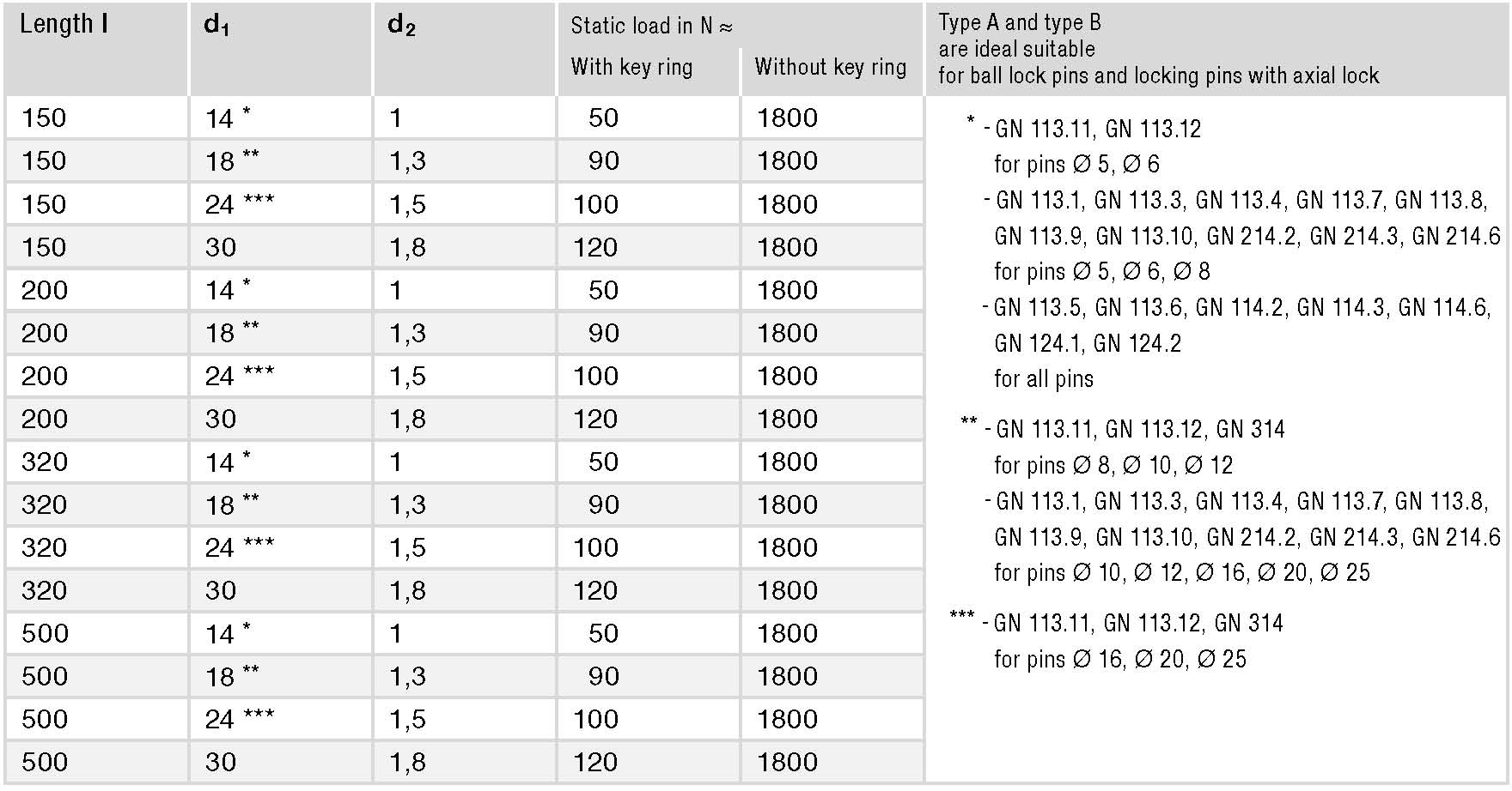 GN 111.2 spec