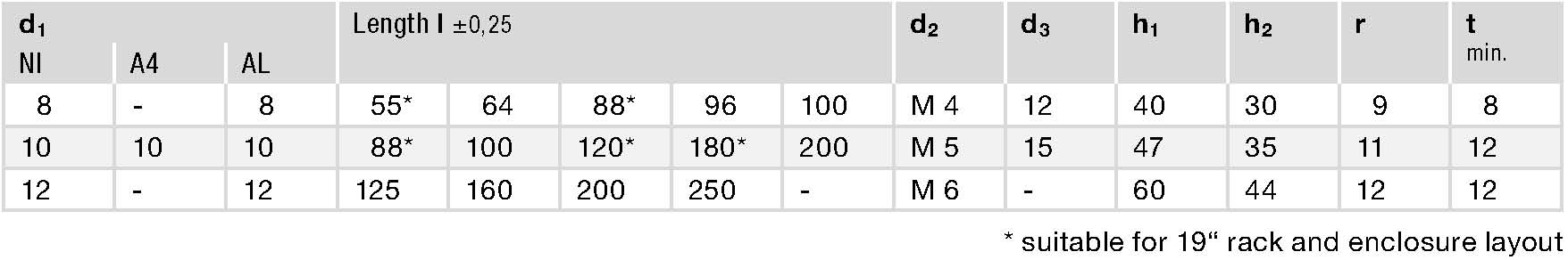 GN 425.1 spec