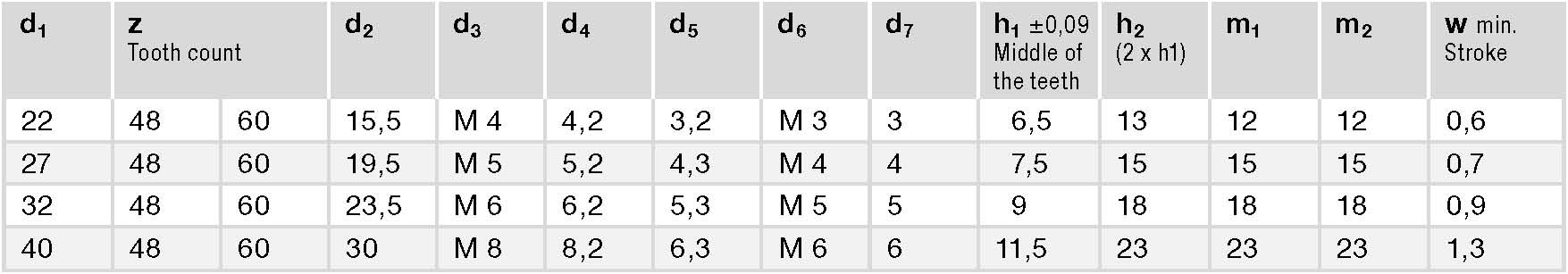 GN 187.4 spec