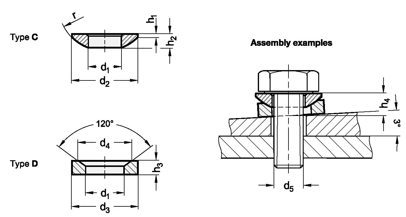 DIN 6319 sketch