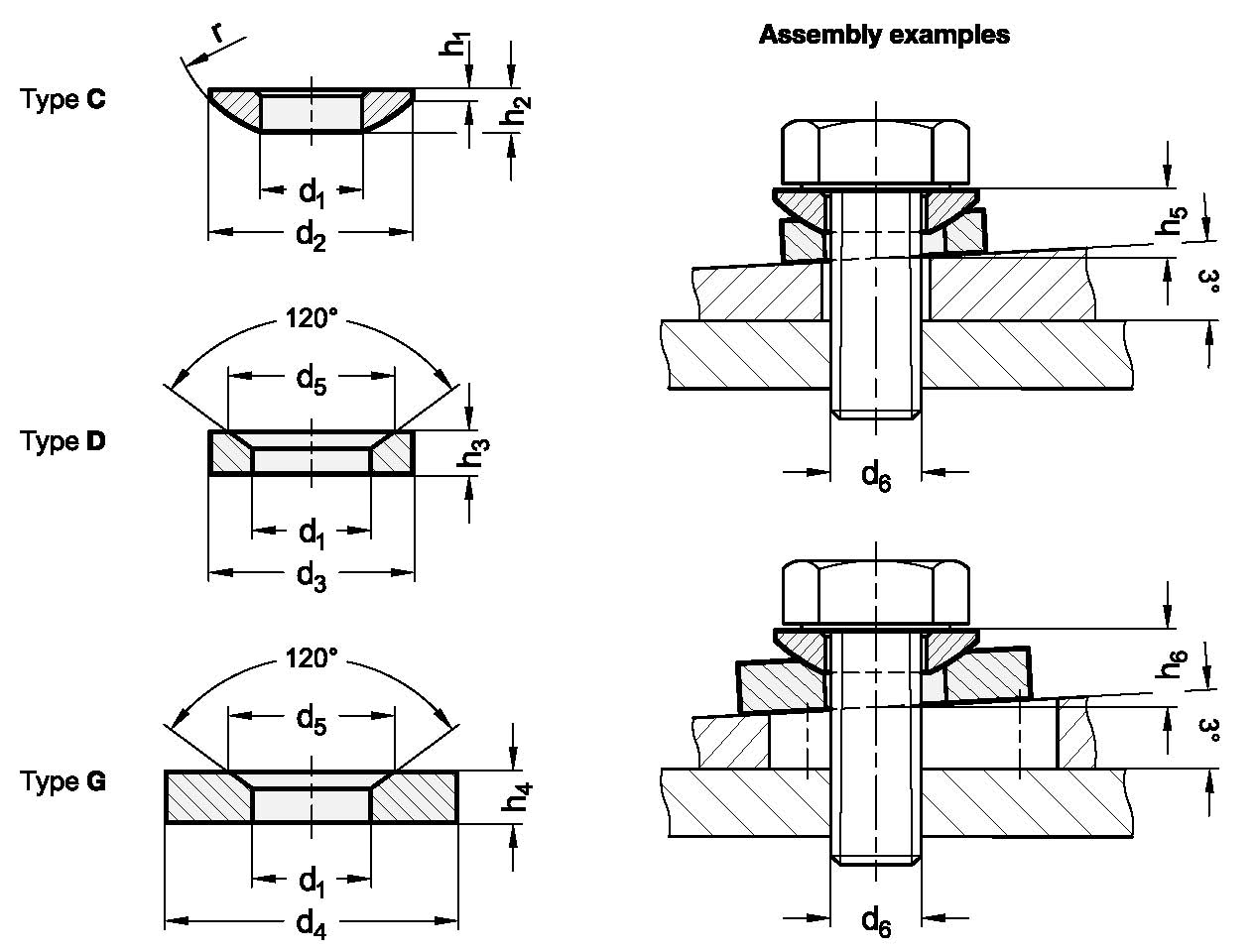 DIN 6319 sketch