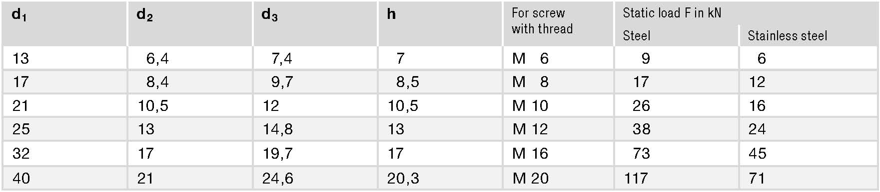 GN 6319.1 spec