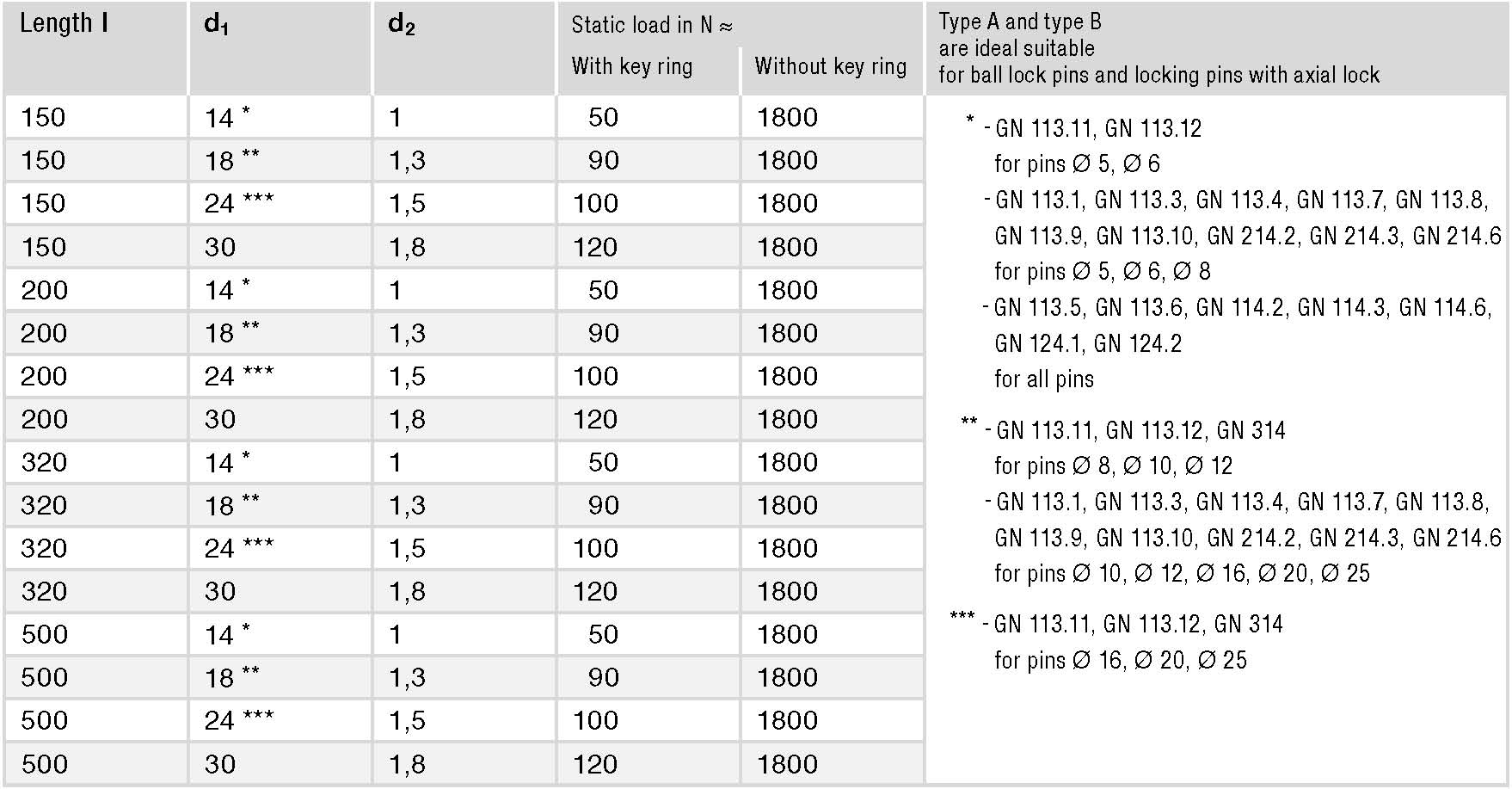 GN 111.2 spec