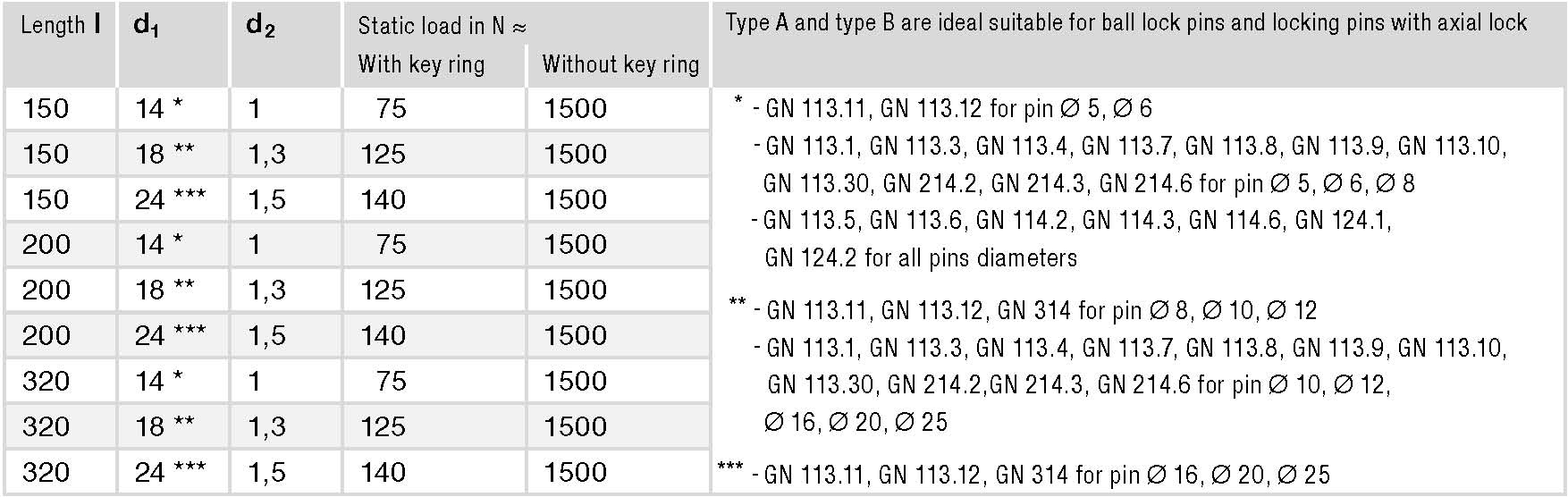 GN 111.8 spec