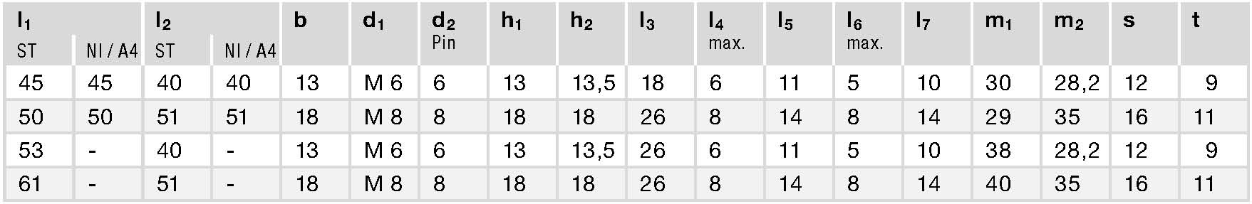 GN 129.2 spec