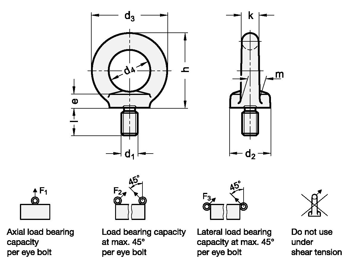 DIN 580 sketch