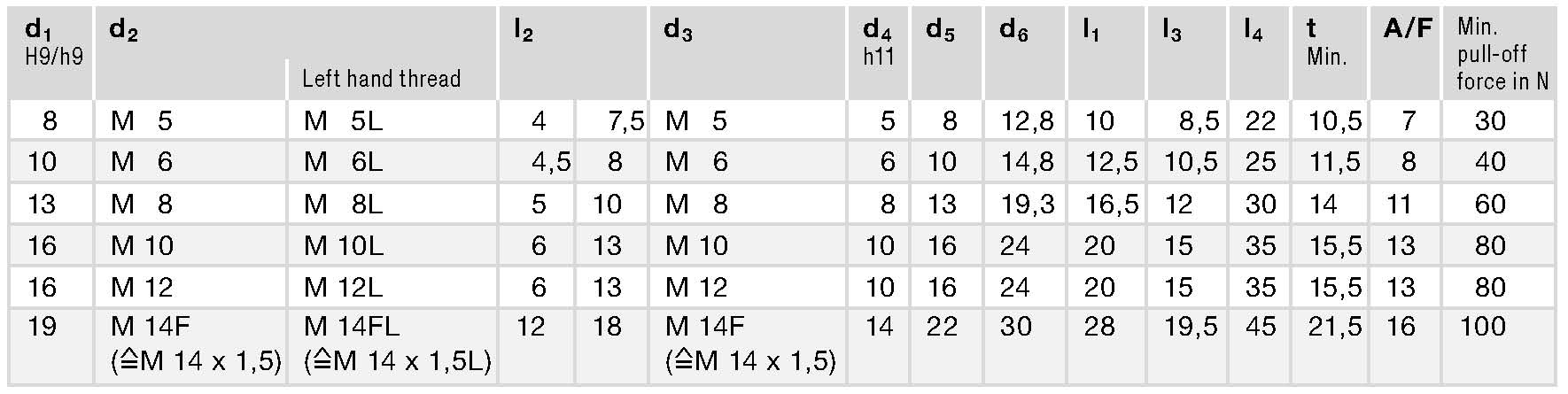 DIN 71802 spec