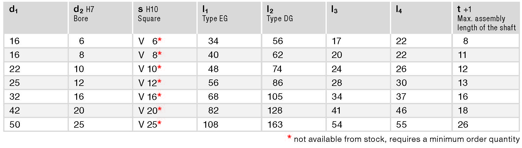 DIN 808gn spec