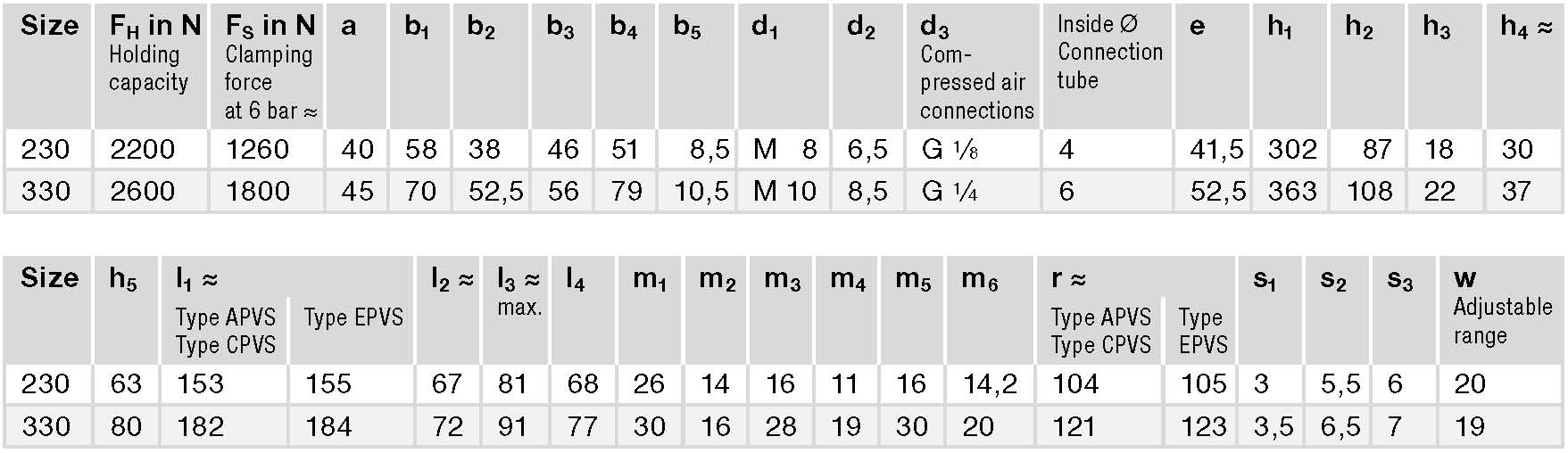 GN 862.1 spec